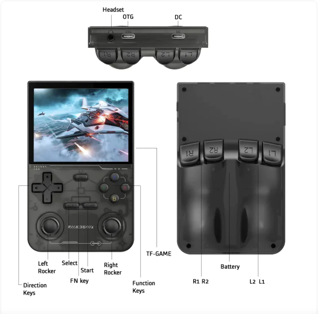 K36 Open Source Retro Game Console